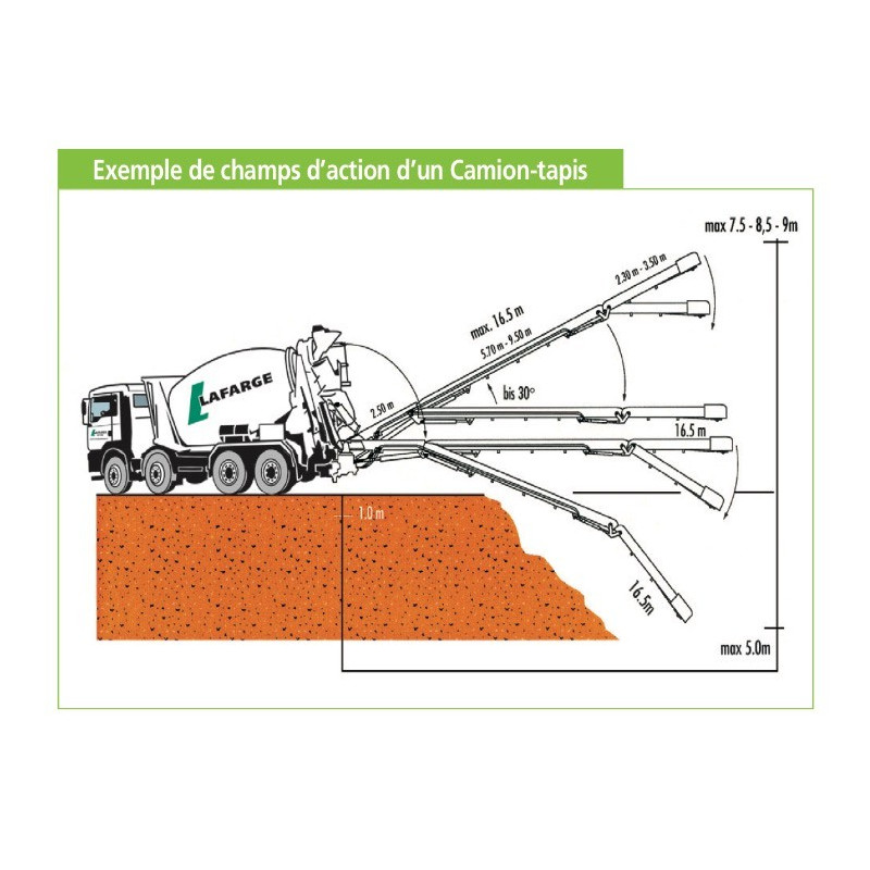 Forfait Tapis