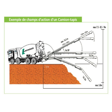 Forfait Tapis