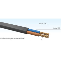 Câble électrique H03 VV 2-F 2 x 0.75 mm² - le ml