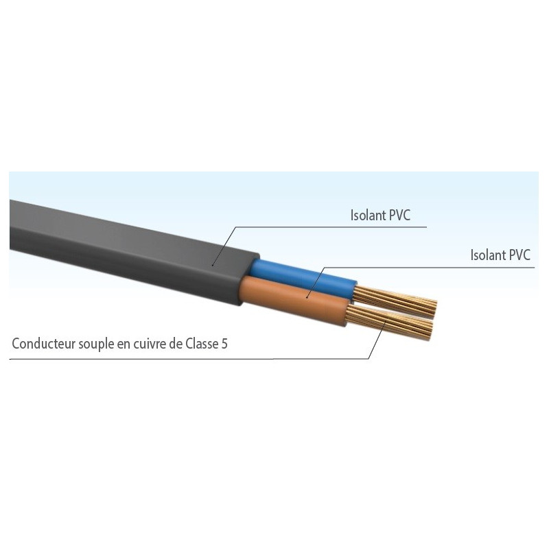 Câble électrique H03 VV 2-F 2 x 0.75 mm² - le ml