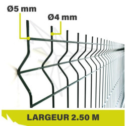 PANNEAUX RIGIDES : Lg 2m50...