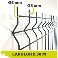 PANNEAUX RIGIDES : Lg 2m50...